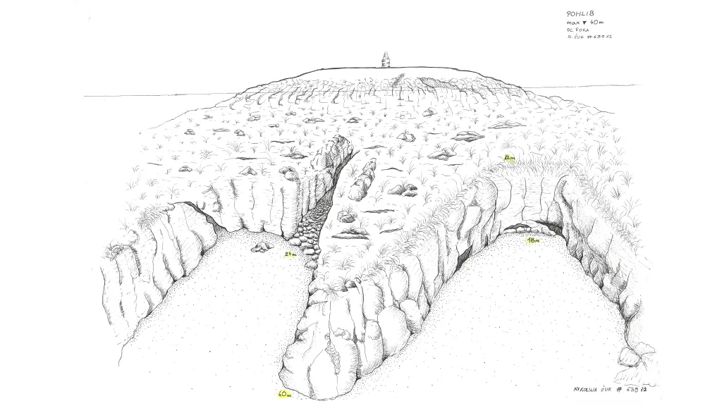 Technical sketch of the Pohlib dive site
